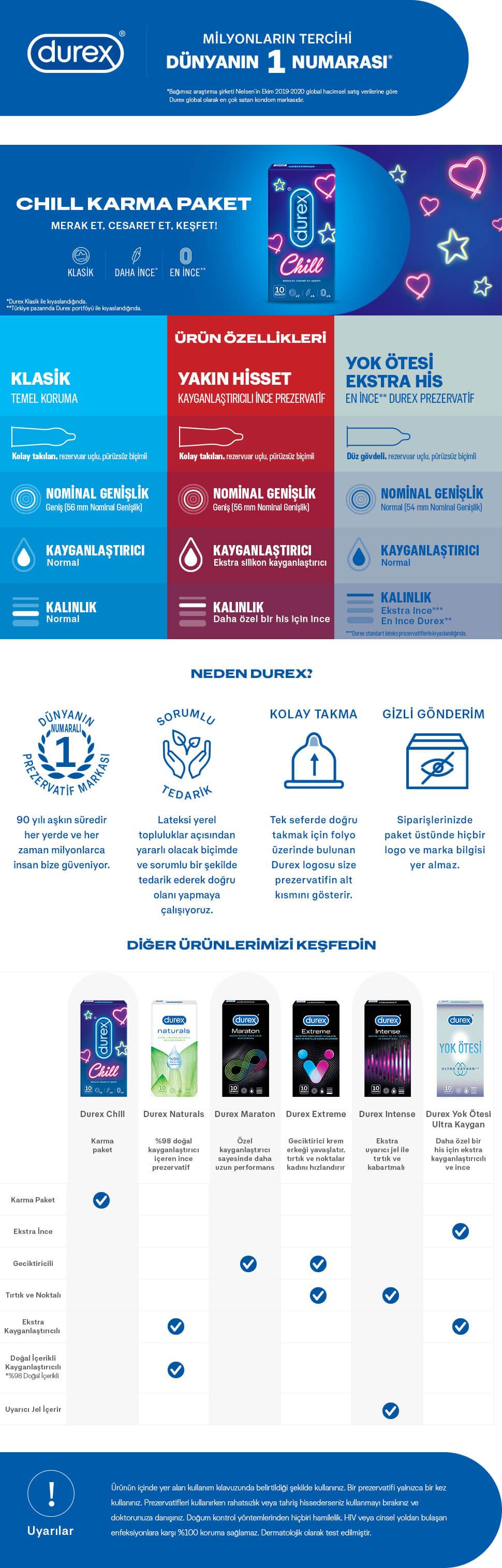Durex Chill Prezervatif 10'lu
