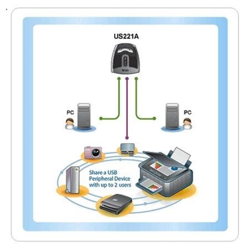 ATEN-US221A USB Arayüzüne Sahip Cihazları Paylaştıran Switch, USB 2.0, 2 PC, 1 USB Cihaz
